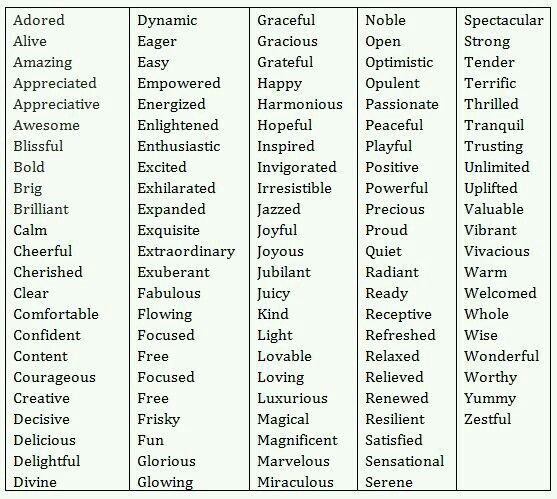 the different types of words that are used to describe what they mean in each language