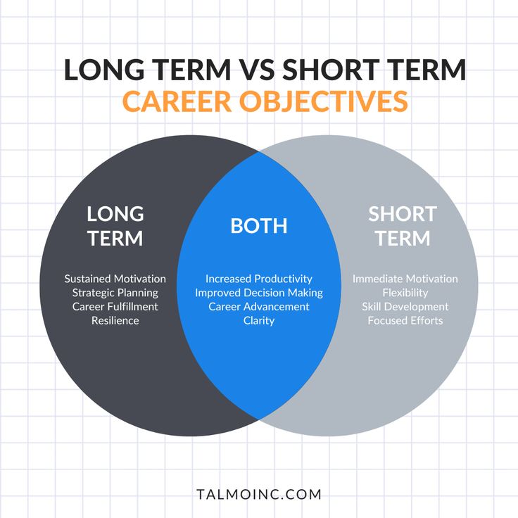 two circles with the words long term vs short term career objectives and both are labeled in