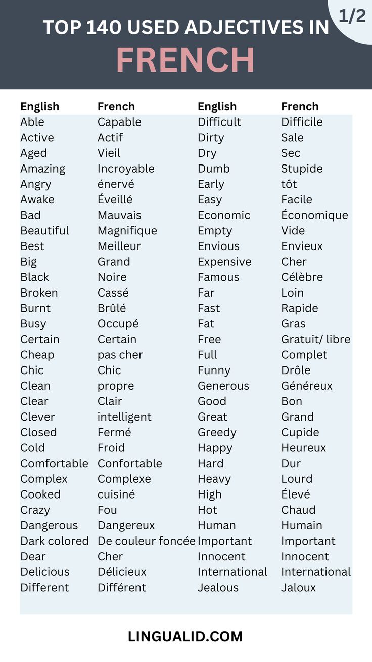 Top 140 Common Adjectives in French French Adjectives List, Most Common Words In French, Learning To Speak French, Adjectives In French, French Vocabulary Words, French Common Words, French Nouns List, Daily French Phrases, French Vocabulary Lists