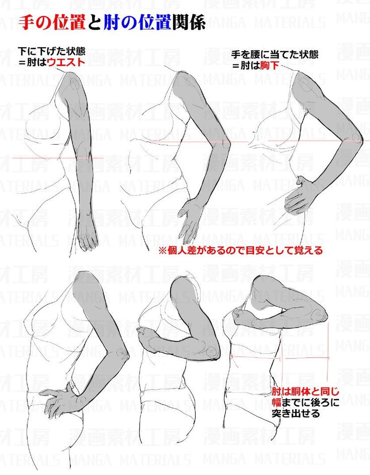 how to draw a woman's body in three different poses, from the front and back