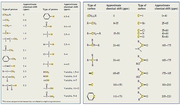 two diagrams showing the different types of chemical bonds