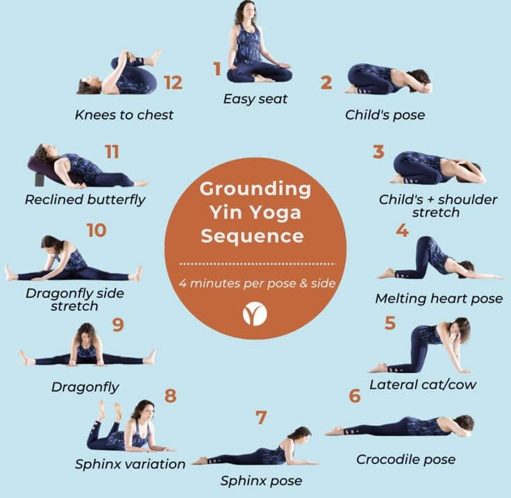 a woman doing yoga poses with the words grounding yin yoga sequence in front of her