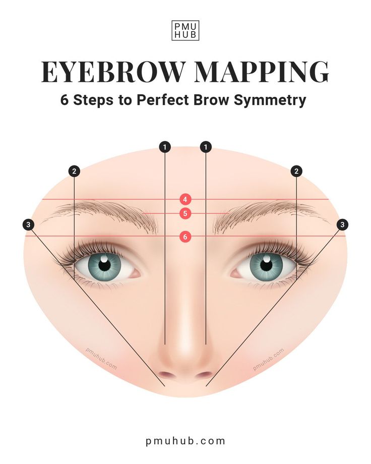 Brow Map: Where Should Eyebrows Start, End, and Arch? Where Should Eyebrows Start, Mapping Eyebrows Shape, How To Outline Eyebrows, Microblading Eyebrows Mapping, Eyebrow For Face Shape, Map Out Eyebrows, How To Eyebrow Map, How To Map Brows, Diy Brow Mapping