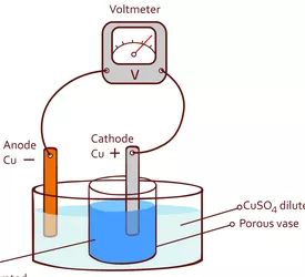 the diagram shows an apparatus that is used to test water and other things in it