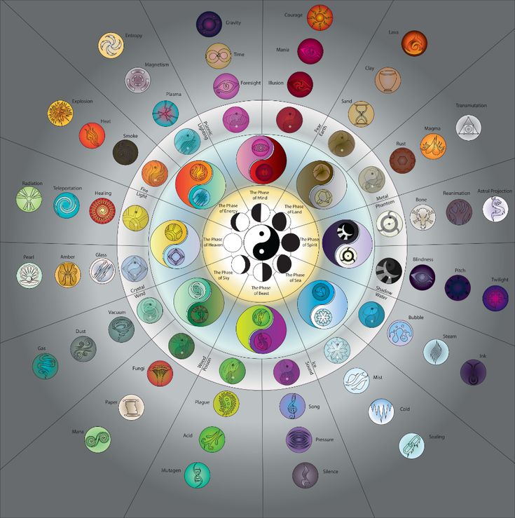 an image of a circle with many different colored circles in the center and symbols on it