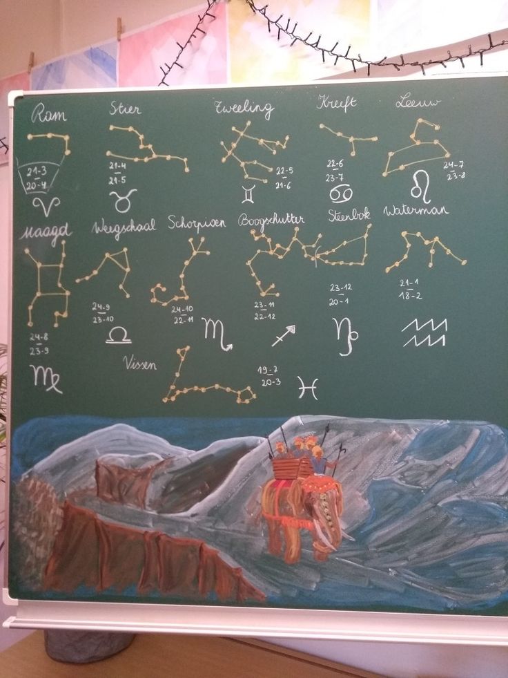 a chalk board with zodiac signs on it