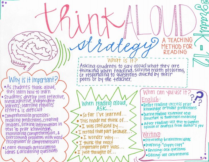 a poster with the words think aloud strategy written on it