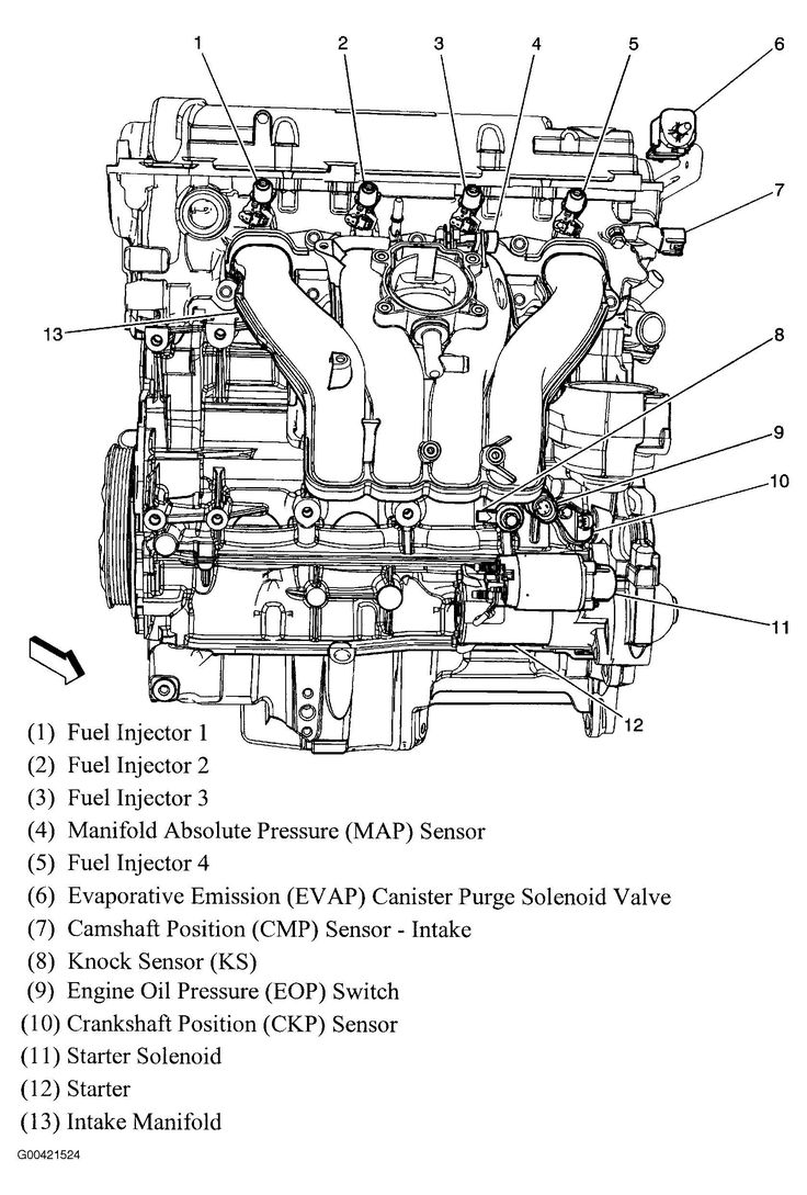 the engine diagram for an automobile