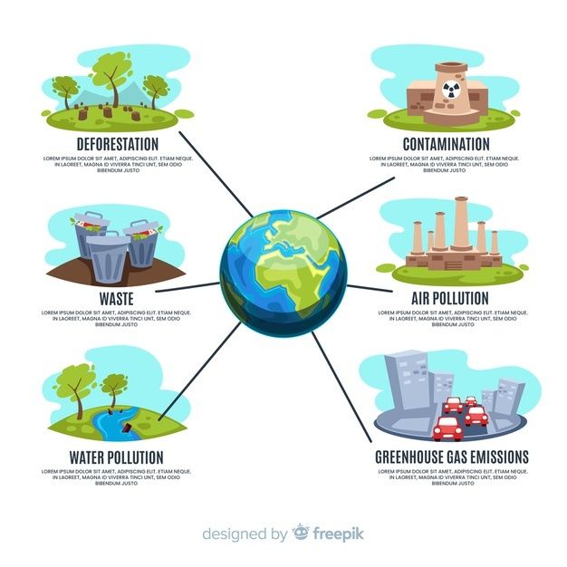 the different types of pollution around the world, including water, air pollution, greenhouse gas emissions and nuclear power plants