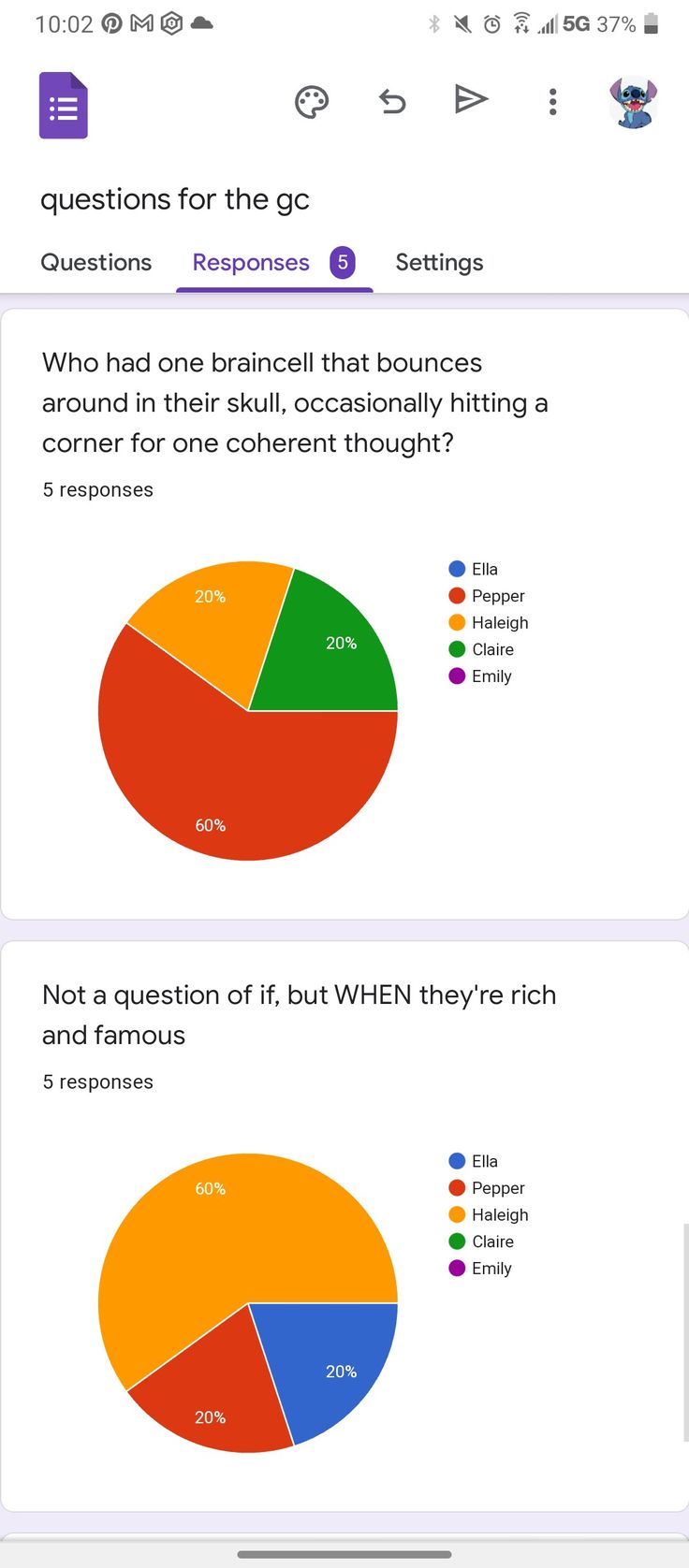 the pie chart is displayed on an iphone