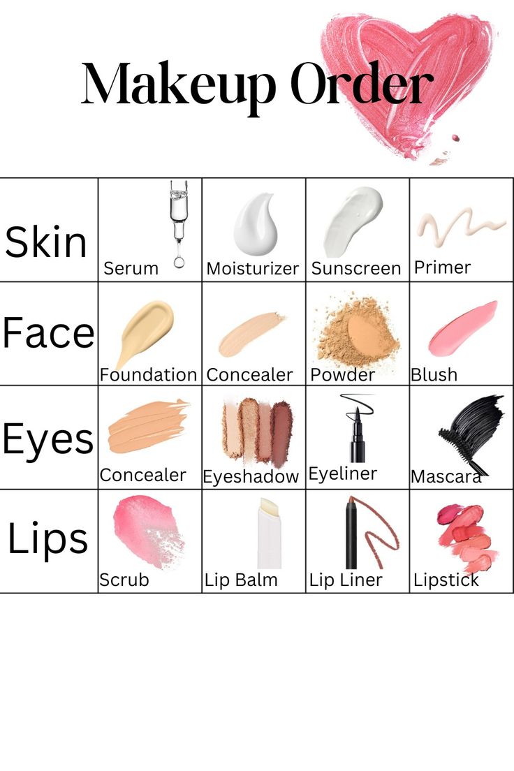 #makeuporder #flawlessbeauty #skincarefirst #makeuptips The Correct Way To Apply Skincare, Eye Makeup Essentials, Correct Way To Put On Makeup, The Order Of Makeup, Makeup Applying Steps, Correct Order For Makeup, Right Order To Apply Makeup, The Correct Way To Apply Makeup, Makeup Base Step By Step