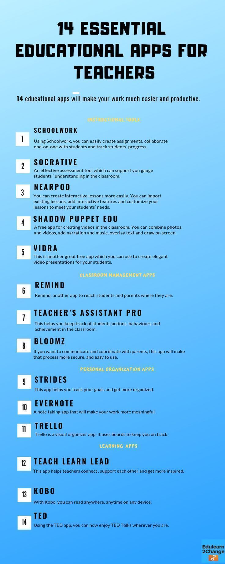 a blue poster with the words'14 essential educational apps for teachers '