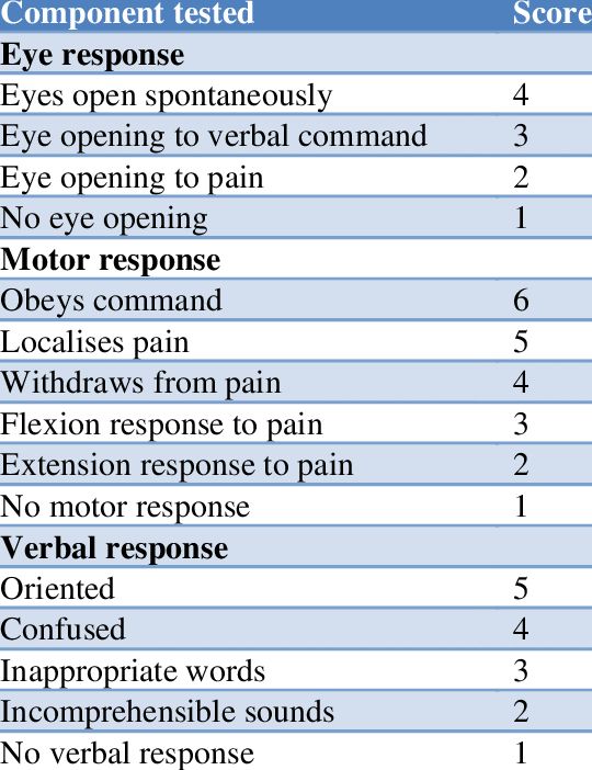 the table shows which words are used to describe an individual's feelings