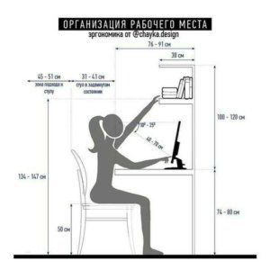 a woman sitting at a desk with a computer in front of her, and measurements for the