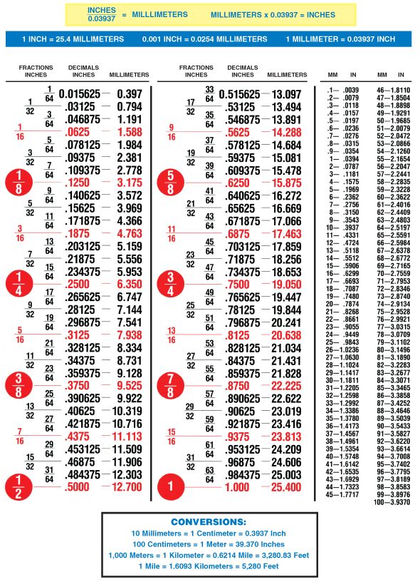 the times and numbers for each city