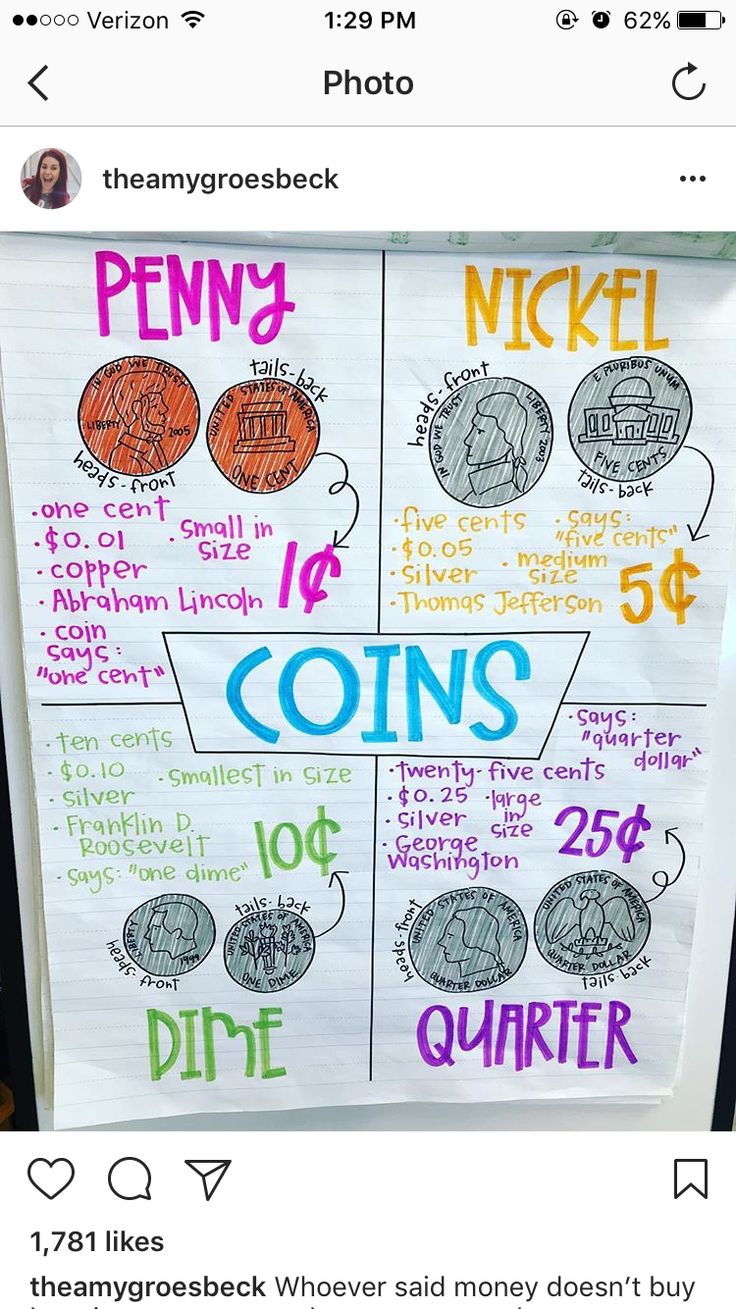 a poster on the side of a building that says penny, coins and dimes