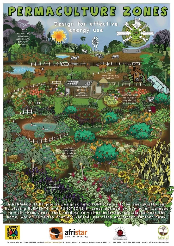 an advertisement for the permaculture zones project, featuring various plants and animals