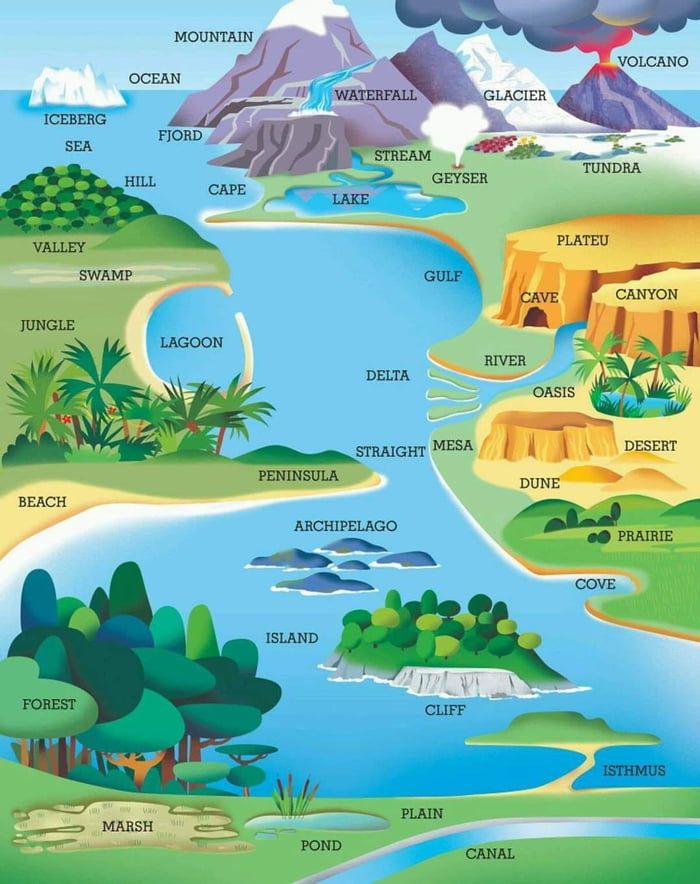 an image of the landforms and water zones in the earth's atmosphere, including mountains, lakes, rivers, and lakes