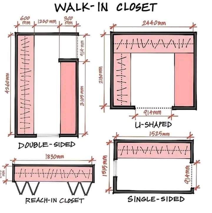 the measurements for a walk in closet