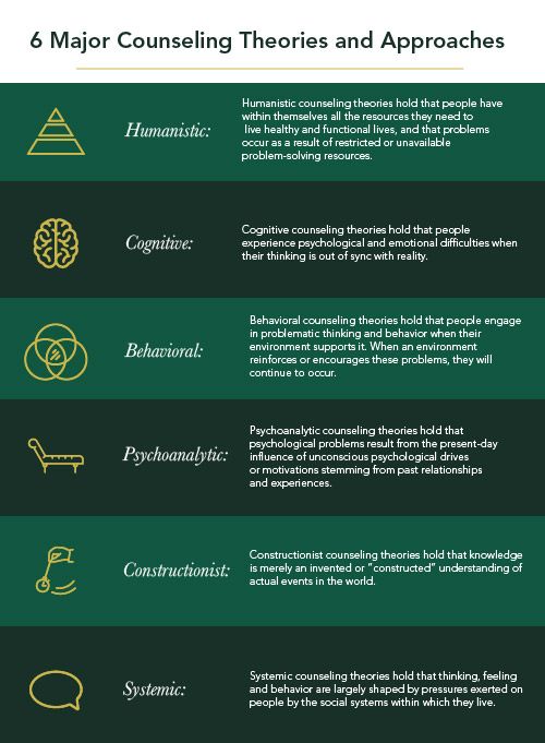 Counseling Theories Chart, Humanistic Approach Psychology, Studying Counselling, Counseling Theories Cheat Sheet, Lpc Counseling, Career Counseling Theories, Humanistic Theory, Clinical Social Work Exam, Nce Study