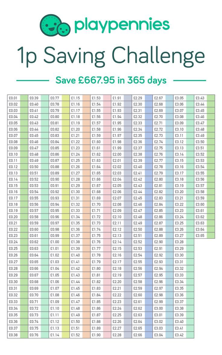 an image of the top saving challenge for children's playpennies, with numbers in