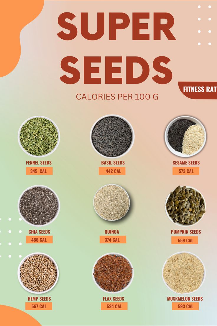 Prostate Health Herbs Types Of Seeds To Eat, Super Seeds, Healthy Food Chart, Dr Sebi Alkaline, Dr Sebi Alkaline Food, Food Kit, Health Herbs, Focus Studying, Healthy Eating Meal Plan