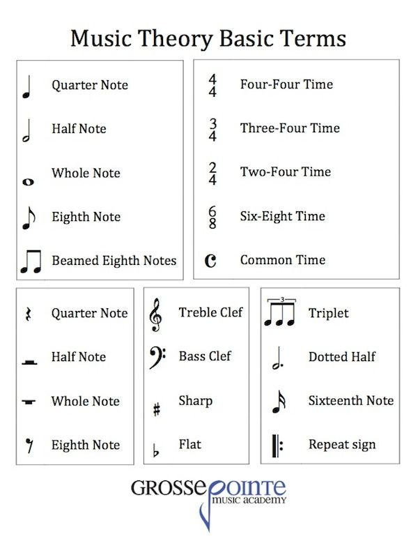 music theory worksheet with notes and symbols