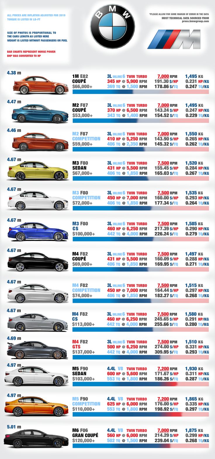 an info sheet showing all the different cars in each color and size, from top to bottom