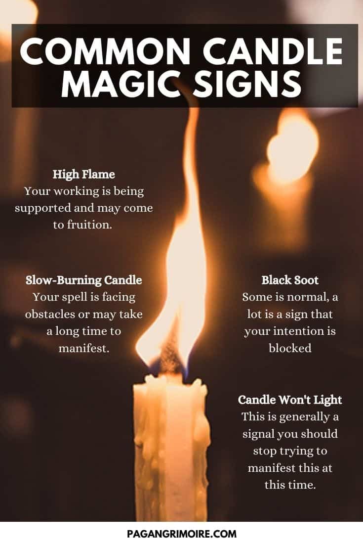 If you're doing candle magic or manifesting with candles, here are some of the candle signs and flame meanings you might want to know. #candles #manifesting #magick #witchcraft #wicca #spells Candles Flame Meaning, Candle Meanings, Candle Magik, Candle Magick Spells, Flames Meaning, Candle Meaning, Candle Color Meanings, Candle Magic Spells, Witchcraft Candles