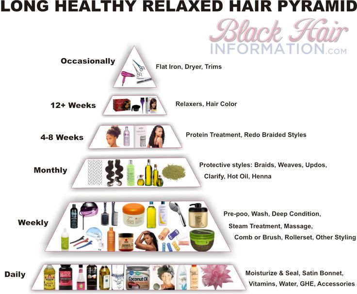 Relaxed Hair Care Regimen, Relaxed Hair Regimen, Relaxed Hair Growth, Long Relaxed Hair, Relaxed Hair Journey, Healthy Relaxed Hair, Relaxed Hair Care, Hair Care Regimen, Long Healthy Hair