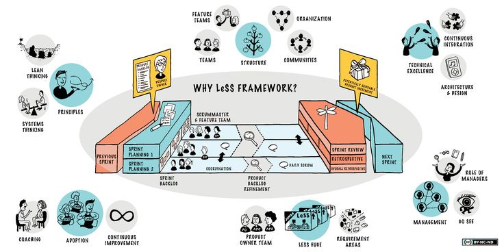 a diagram showing the different ways to use las trampolino's interactive platform