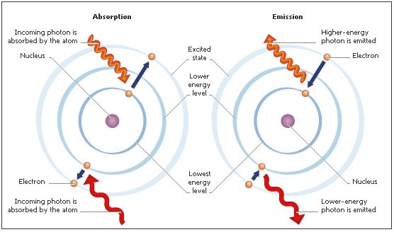 an image of two different types of protons in the same direction, and one is labeled