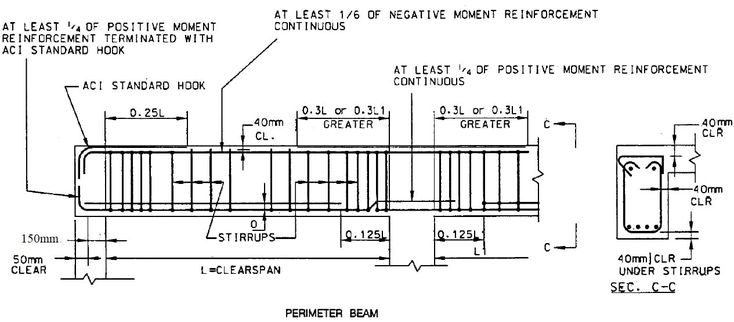 the diagram shows an image of a stair railing, with measurements and details for each section