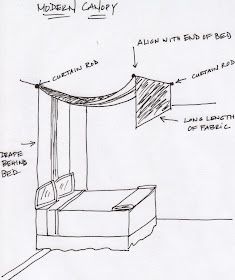 an architectural drawing of a canopy bed with instructions on how to fit it and where to put the curtain