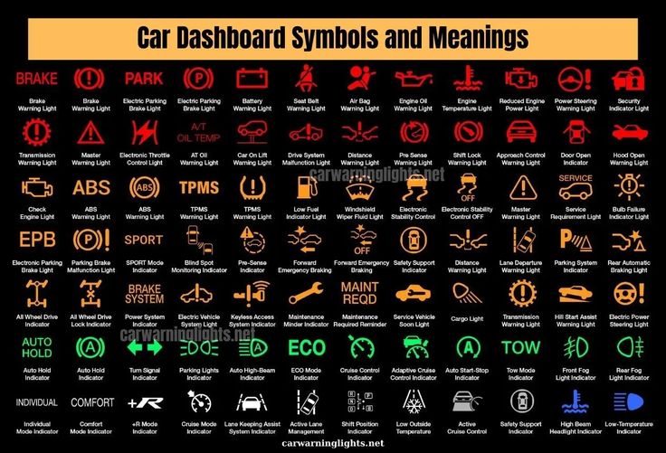 the car dashboard symbols and meanings