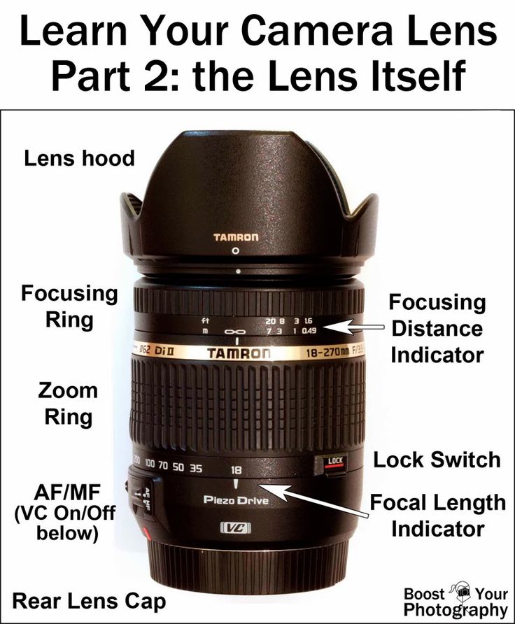 a camera lens with the words learn your camera lens, part 2 the lens itself