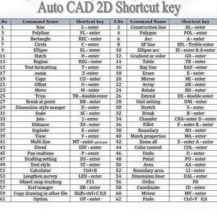 the auto cadd shortcut key list