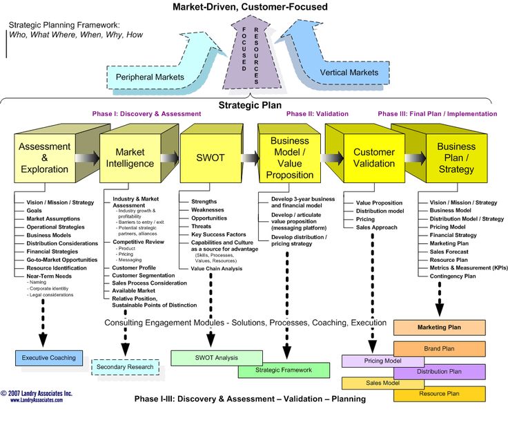 a diagram showing the process for manufacturing