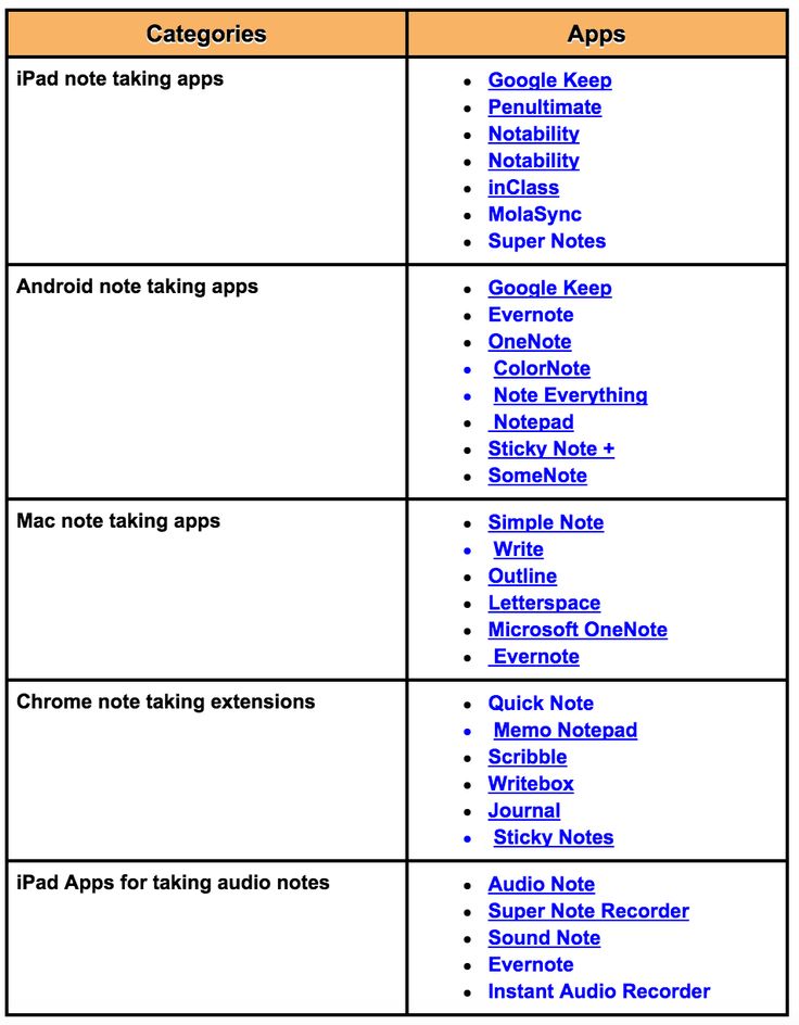 a table with different types of text and pictures on it, including the words in each language