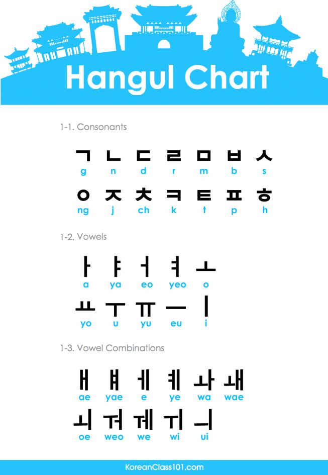 The Case for Hangul as the World’s Easiest Writing System | Easy korean ...