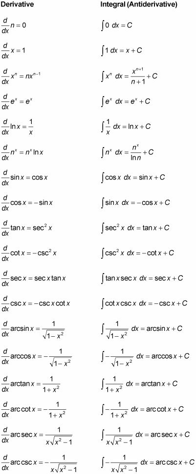 the worksheet for factoring an x and y functions