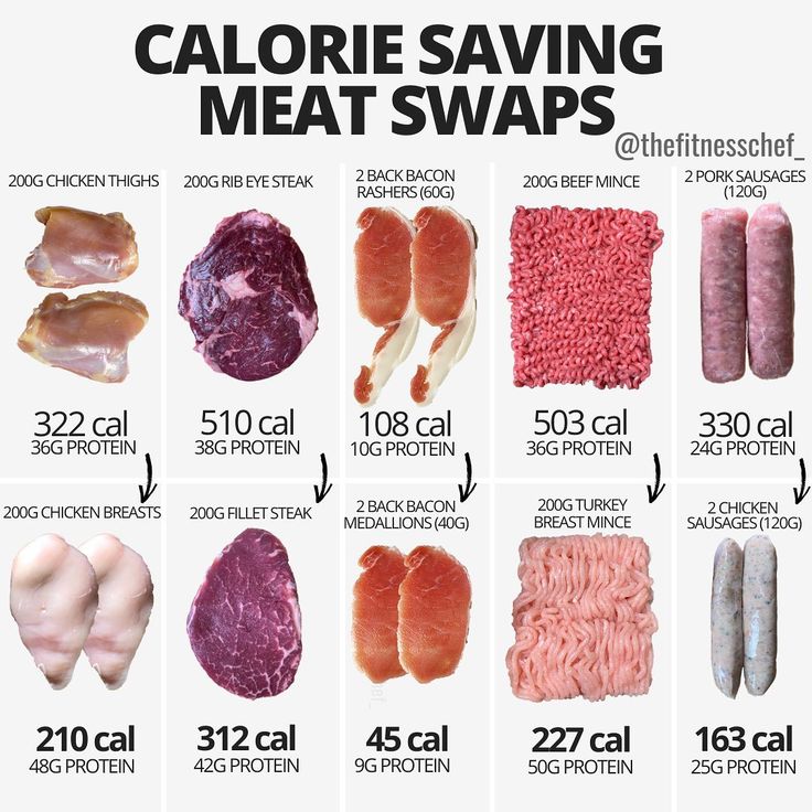 #meat #protein #healthy #calories #macros Protein Rich Diet, Fillet Steak, Keto Fat, Low Fat Diets, Fresh Meat, Eat Real Food, Calorie Intake, Food Pin, Fit Body