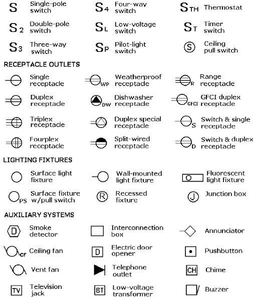 some type of symbols that are used to describe the different types of electrical devices and their functions