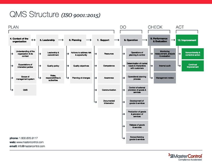 the cms structure is shown in this diagram