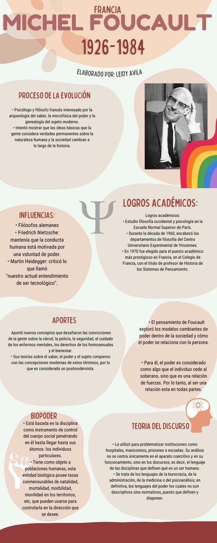 michel foucault biografia infografia, aportes bio poder, teoria del discurso, aportes. Michel Foucault, Psychology Student, English History, Study Planner, Philosophy, Psychology, Education, History, Memes