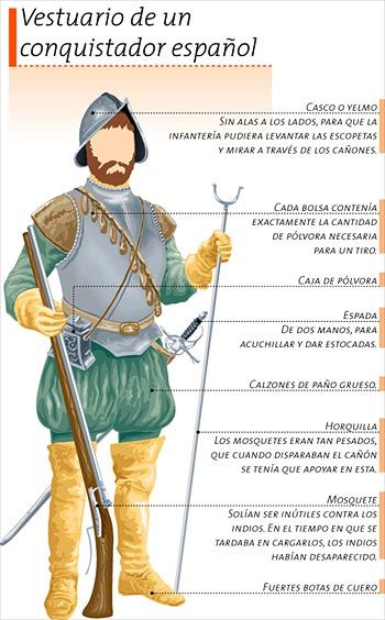 Hernan Cortes Hernan Cortés,  nació en Medellín, España en 1485.  Sus padres fueron: Martín Cortés y Catalina Pizarro. Se dice que por algún tiempo, fue estudiante de Leyes en la Universidad de Sal… Addams Family Musical, Spanish Heritage, Warriors Illustration, Mexican Army, Spanish Conquistador, Historical Warriors, Ap Spanish, Historical Armor, Age Of Empires