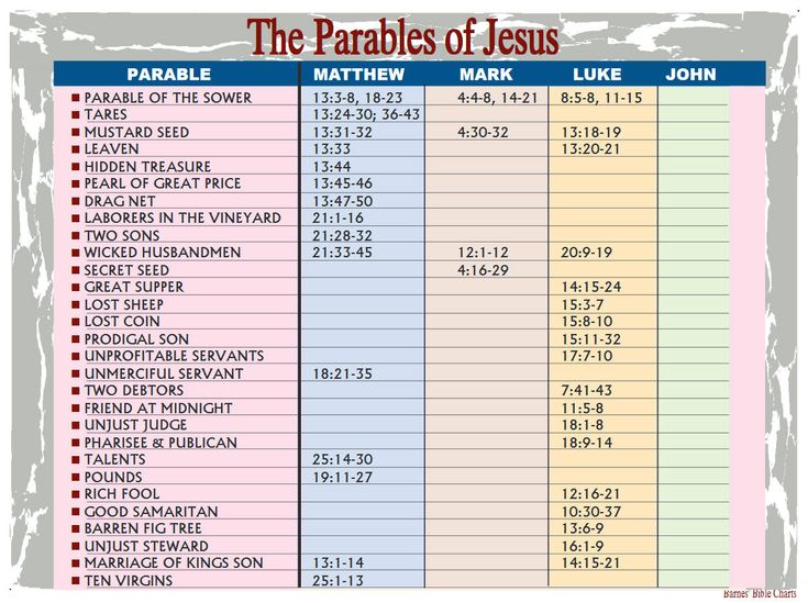 the parables of jesus chart with numbers and times to be used for church purposes