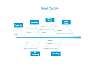 Print Quality Diagram | EdrawMax Free Editbale Printable Ishikawa, Cause And Effect Diagram, Ishikawa Diagram, Fishbone Diagram, Business Expansion, Cause And Effect, Fish Bone, Digital Marketing Strategy, Printing Methods