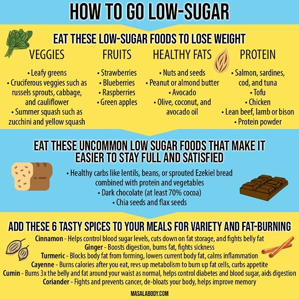 How to Stick to a Low Sugar Weight-Loss Diet in 2021 - MasalaBody.com Blue Contact Lenses, Cut Sugar, Stop Sugar Cravings, Cinnamon Benefits, Eating Too Much, Curb Appetite, Too Much Sugar, No Sugar Diet, Sugar Diet