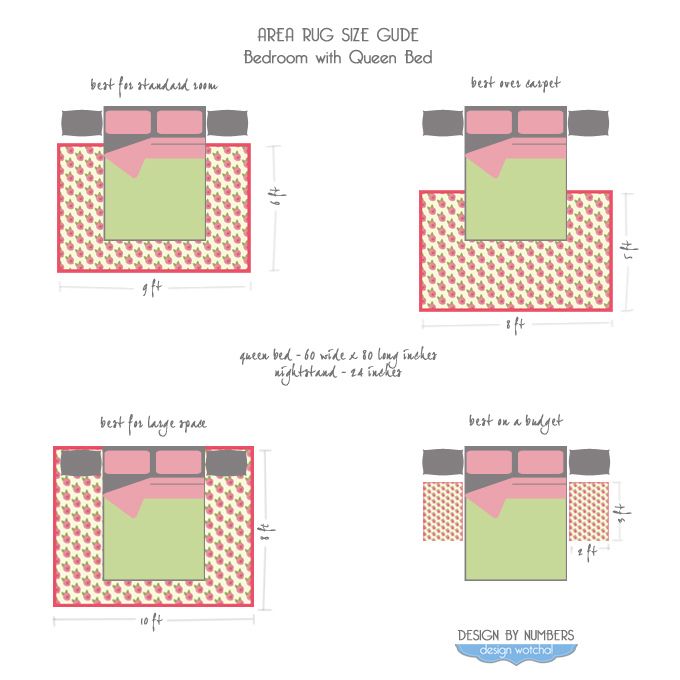 the instructions for how to make a bed